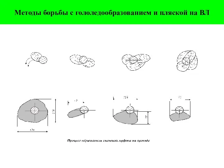 Методы борьбы с гололедообразованием и пляской на ВЛ