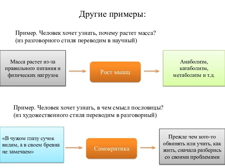 Другие примеры: Масса растет из-за правильного питания и физических нагрузок Пример.