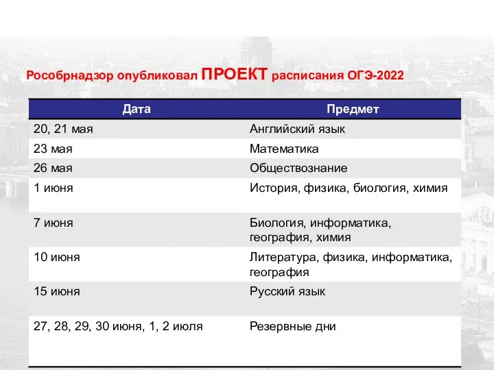 Рособрнадзор опубликовал ПРОЕКТ расписания ОГЭ-2022