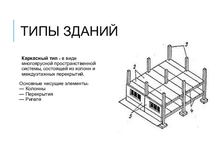 ТИПЫ ЗДАНИЙ Каркасный тип - в виде многоярусной пространственной системы, состоящей