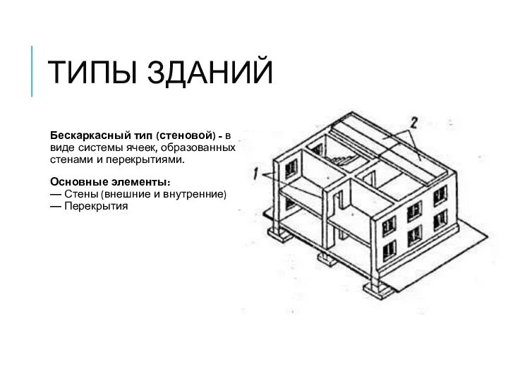 ТИПЫ ЗДАНИЙ Бескаркасный тип (стеновой) - в виде системы ячеек, образованных