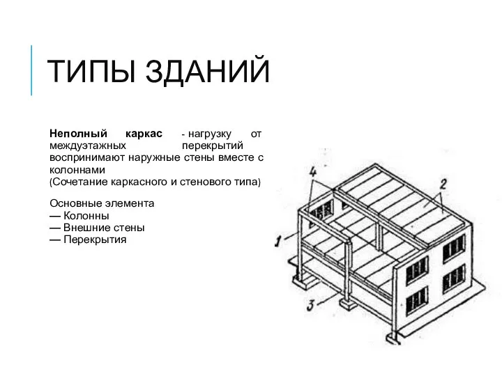 ТИПЫ ЗДАНИЙ Неполный каркас - нагрузку от междуэтажных перекрытий воспринимают наружные