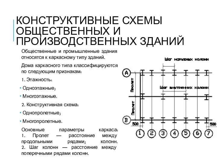 КОНСТРУКТИВНЫЕ СХЕМЫ ОБЩЕСТВЕННЫХ И ПРОИЗВОДСТВЕННЫХ ЗДАНИЙ Общественные и промышленные здания относятся