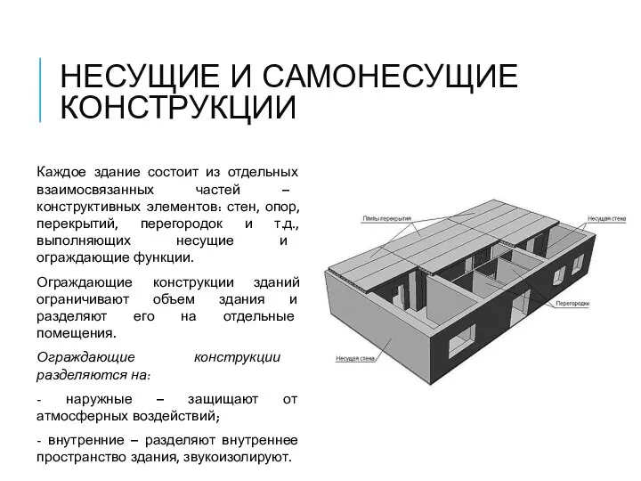 НЕСУЩИЕ И САМОНЕСУЩИЕ КОНСТРУКЦИИ Каждое здание состоит из отдельных взаимосвязанных частей