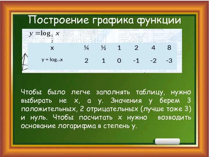 Построение графика функции Чтобы было легче заполнять таблицу, нужно выбирать не