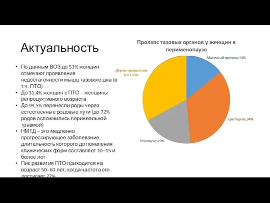 Актуальность По данным ВОЗ до 53% женщин отмечают проявления недостаточности мышц