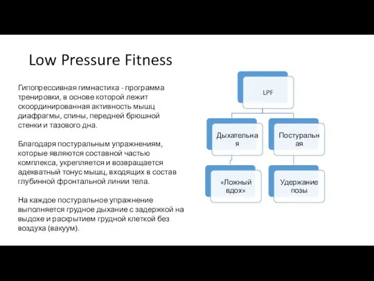 Low Pressure Fitness Гипопрессивная гимнастика - программа тренировки, в основе которой