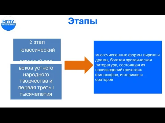 Этапы многочисленные формы лирики и драмы, богатая прозаическая литература, состоящая из