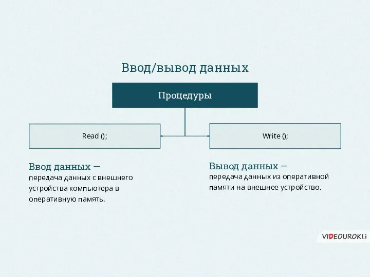 Ввод/вывод данных Процедуры Write (); Read (); передача данных с внешнего