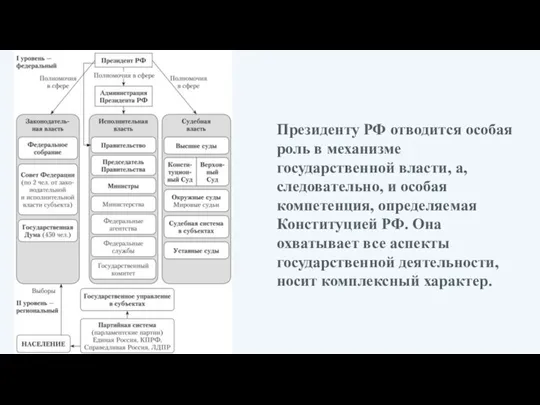 Президенту РФ отводится особая роль в механизме государственной власти, а, следовательно,