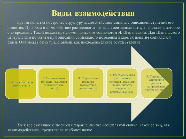 Виды взаимодействия Другая попытка построить структуру взаимодействия связана с описанием ступеней