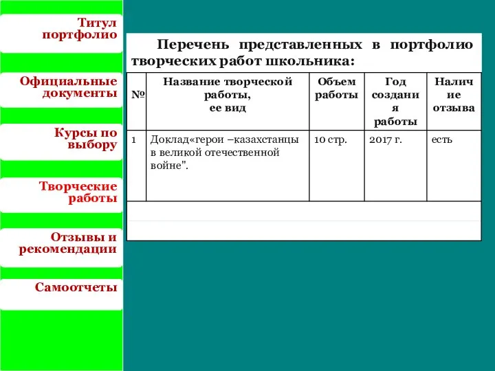 Титул портфолио Официальные документы Курсы по выбору Творческие работы Отзывы и