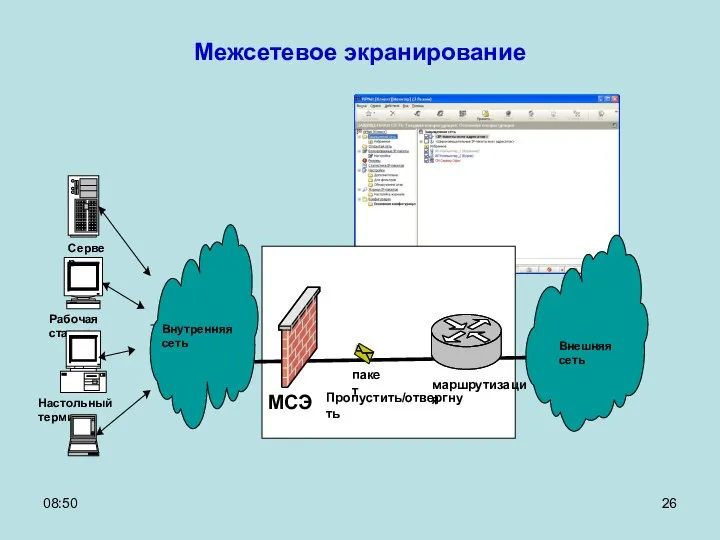 08:50 Межсетевое экранирование Рабочая станция Настольный терминал Внутренняя сеть Сервер Внешняя сеть пакет МСЭ маршрутизация Пропустить/отвергнуть