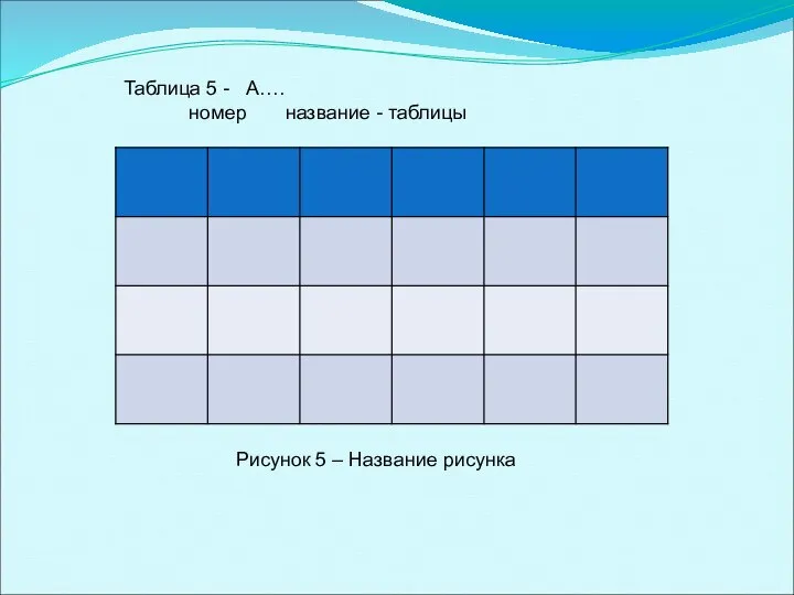 Таблица 5 - А…. номер название - таблицы Рисунок 5 – Название рисунка