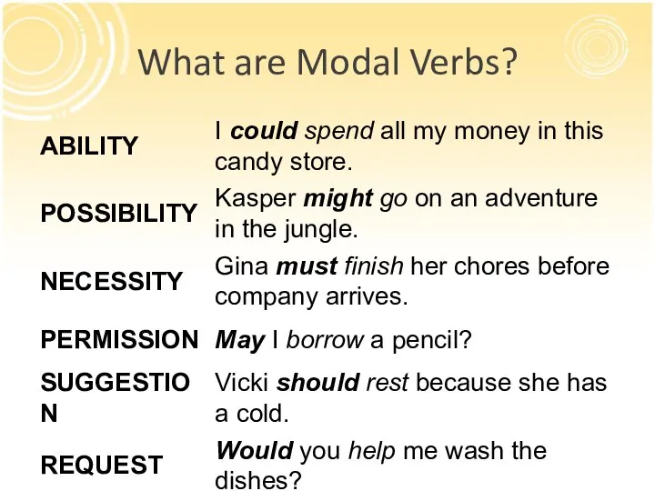 What are Modal Verbs?