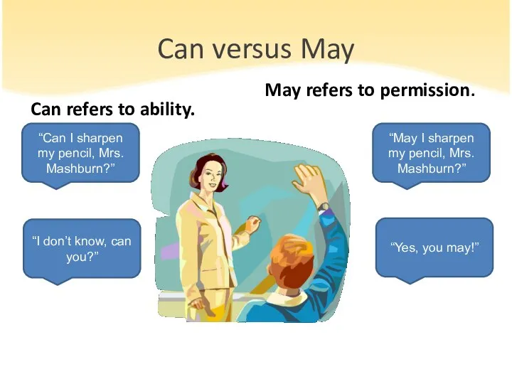 Can versus May Can refers to ability. May refers to permission.