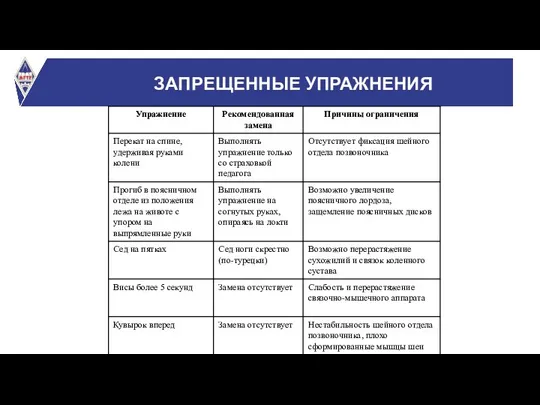 ЗАПРЕЩЕННЫЕ УПРАЖНЕНИЯ Запрещенные физические упражнения для детей дошкольного возраста [‎14]