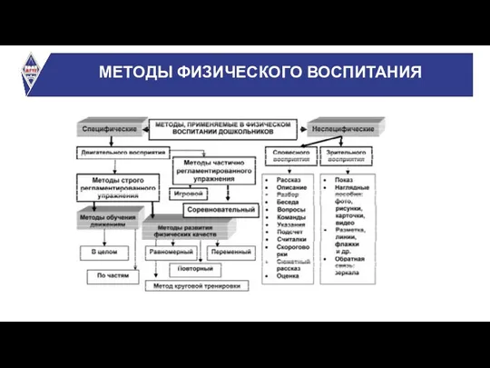 МЕТОДЫ ФИЗИЧЕСКОГО ВОСПИТАНИЯ