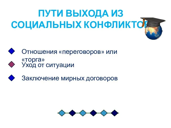 ПУТИ ВЫХОДА ИЗ СОЦИАЛЬНЫХ КОНФЛИКТОВ Отношения «переговоров» или «торга» Уход от ситуации Заключение мирных договоров