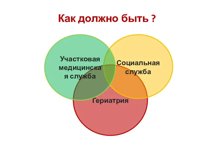 Гериатрия Социальная служба Участковая медицинская служба Как должно быть ?