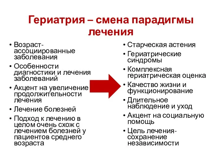 Гериатрия – смена парадигмы лечения Возраст-ассоциированные заболевания Особенности диагностики и лечения