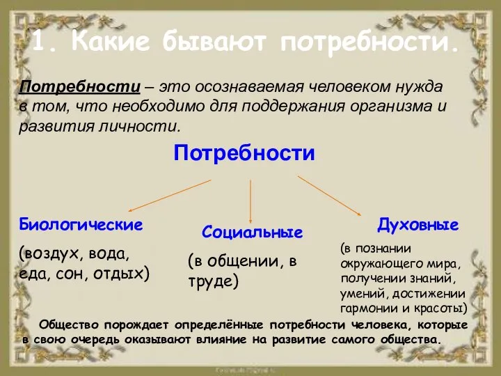 1. Какие бывают потребности. Потребности – это осознаваемая человеком нужда в