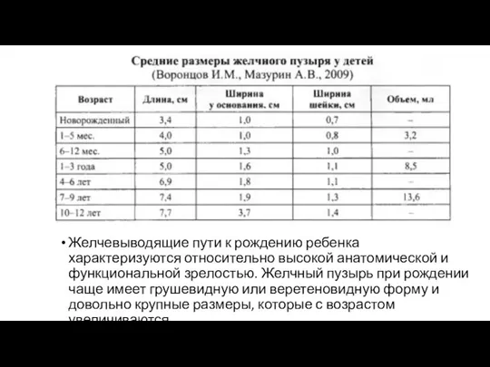 Желчевыводящие пути к рождению ребенка характеризуются отно­сительно высокой анатомической и функциональной