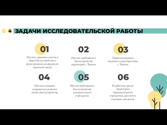 ЗАДАЧИ ИССЛЕДОВАТЕЛЬСКОЙ РАБОТЫ 02 03 Изучить требования к благоустройству муниципального учреждения