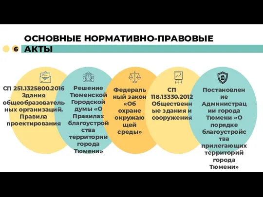 ОСНОВНЫЕ НОРМАТИВНО-ПРАВОВЫЕ АКТЫ СП 118.13330.2012 Общественные здания и сооружения Постановление Администрации