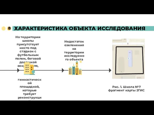 ХАРАКТЕРИСТИКА ОБЪЕКТА ИССЛЕДОВАНИЯ На территории школы присутствует место под стадион с