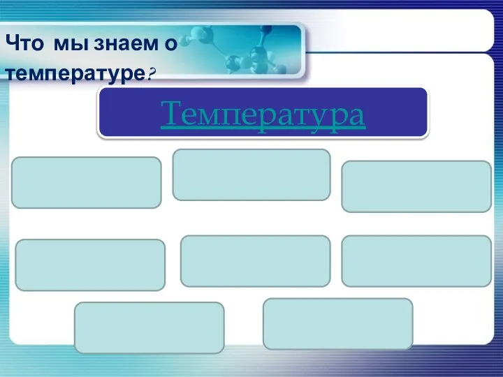 Температура Что мы знаем о температуре?