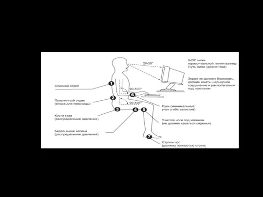 Правильная рабочая поза