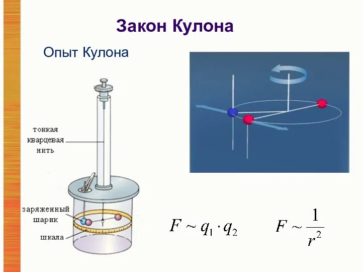 Закон Кулона Опыт Кулона