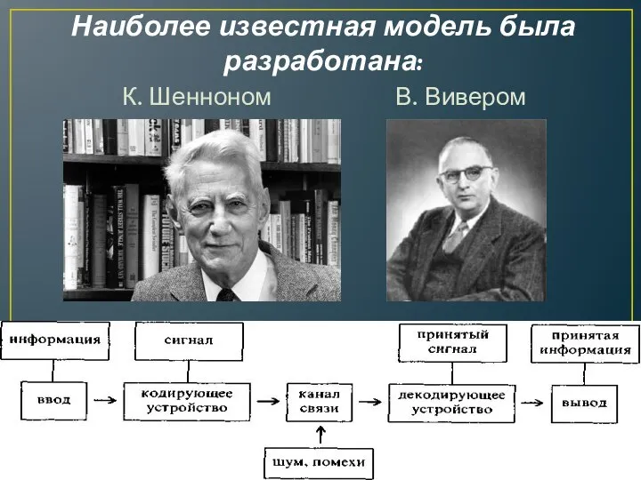 Наиболее известная мо­дель была разработана: К. Шенноном В. Вивером