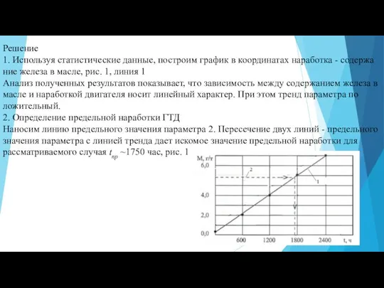 Решение 1. Используя статистические данные, построим график в координатах наработка -