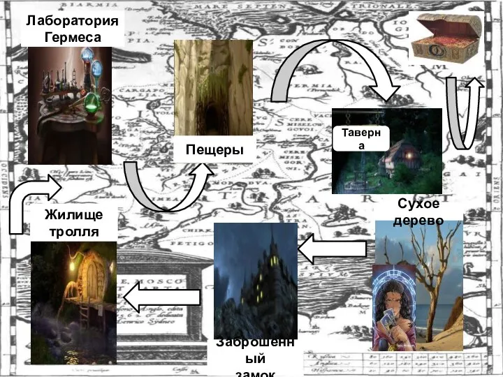 Сухое дерево Заброшенный замок Жилище тролля Лаборатория Гермеса Пещеры Таверна