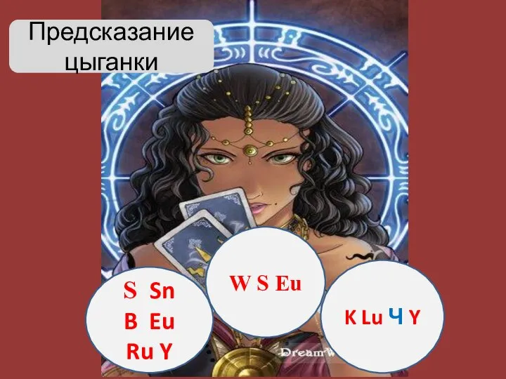 Предсказание цыганки Собери ключи W S Eu K Lu Ч Y