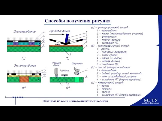 Способы получения рисунка Печатные платы и технологии их изготовления