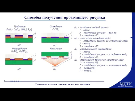 Способы получения проводящего рисунка Печатные платы и технологии их изготовления