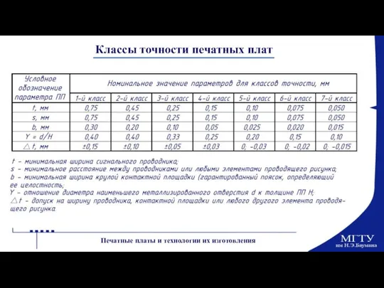 Классы точности печатных плат Печатные платы и технологии их изготовления