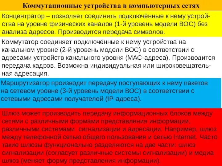 Коммутационные устройства в компьютерных сетях Концентратор – позволяет соединять подключённые к