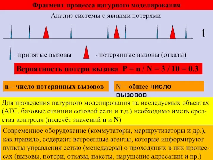 Фрагмент процесса натурного моделирования Анализ системы с явными потерями - принятые