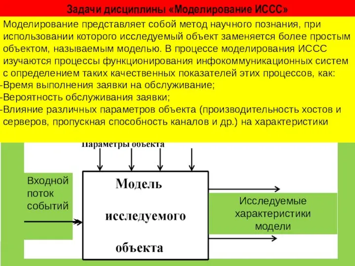 Задачи дисциплины «Моделирование ИССС» Исследуемые характеристики модели Входной поток событий Моделирование