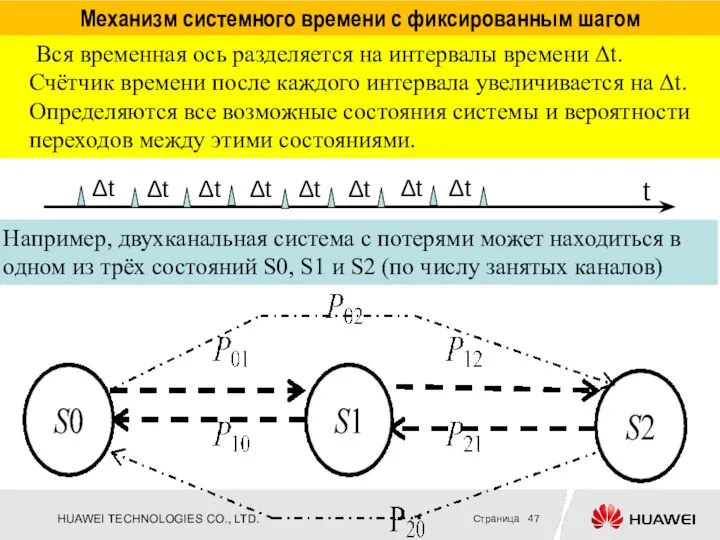 Механизм системного времени с фиксированным шагом Вся временная ось разделяется на