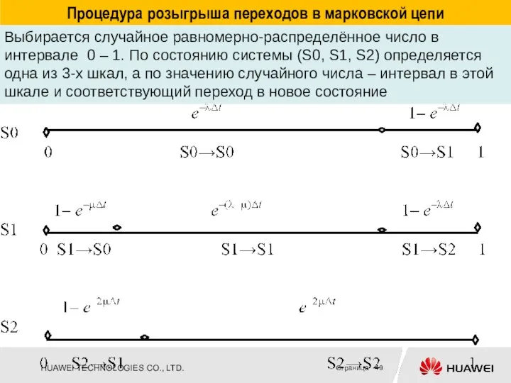 Процедура розыгрыша переходов в марковской цепи Выбирается случайное равномерно-распределённое число в