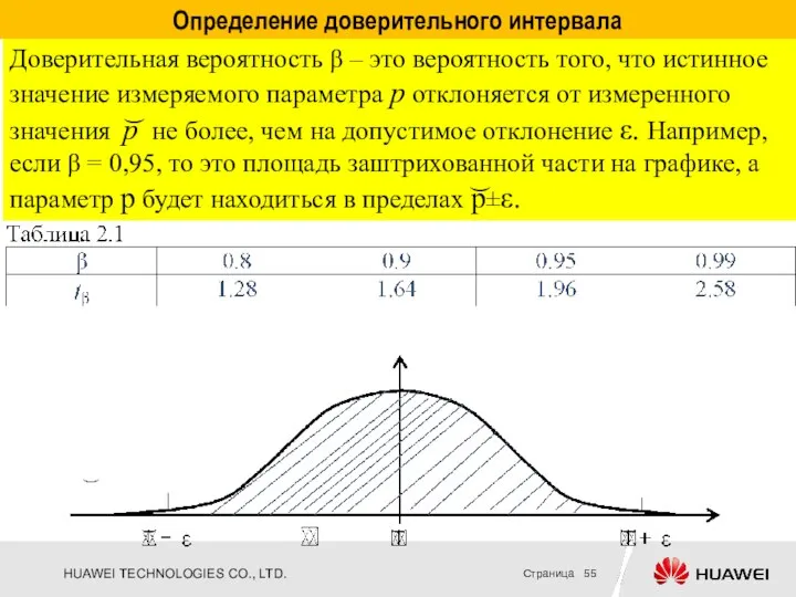 Определение доверительного интервала Доверительная вероятность β – это вероятность того, что