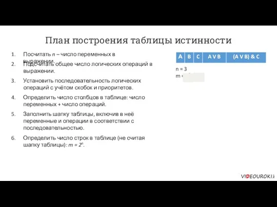 План построения таблицы истинности Посчитать n – число переменных в выражении.