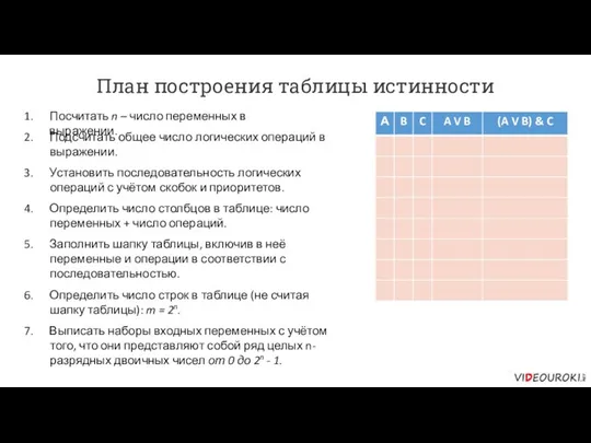 План построения таблицы истинности Посчитать n – число переменных в выражении.