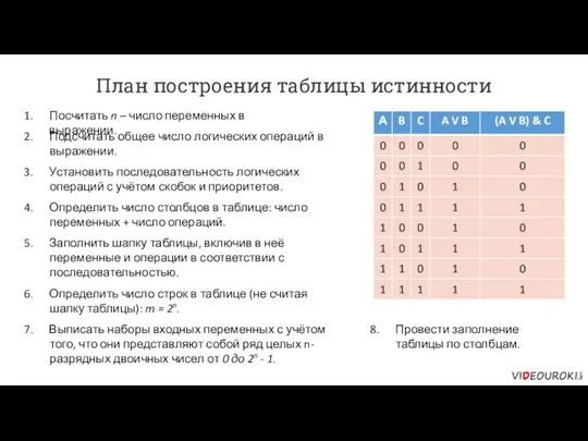 План построения таблицы истинности Посчитать n – число переменных в выражении.