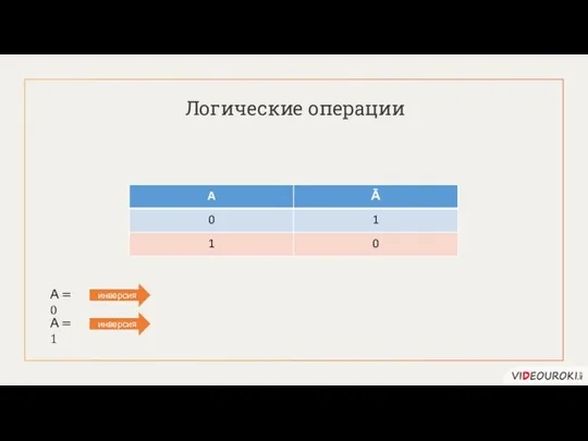 Логические операции А = 0 инверсия А = 1 инверсия